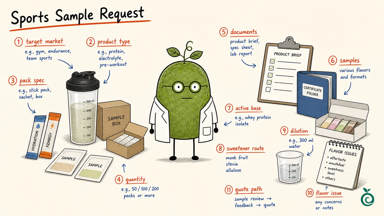 Ian Xiaohei illustration about preparing a sports nutrition sweetener blend sample request.
